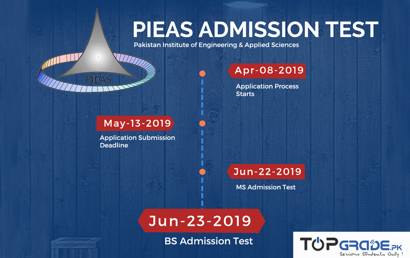 PIEAS Entry Test Date for admission 2019