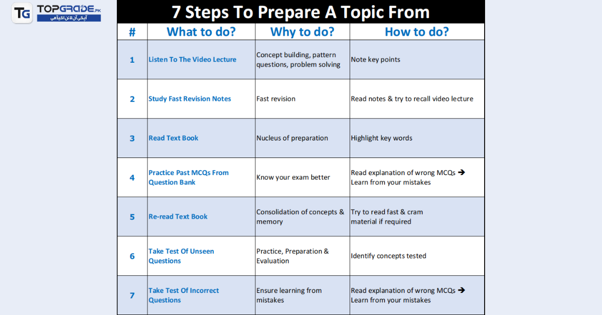 7-Steps-to-Prepare-a-Topic-From